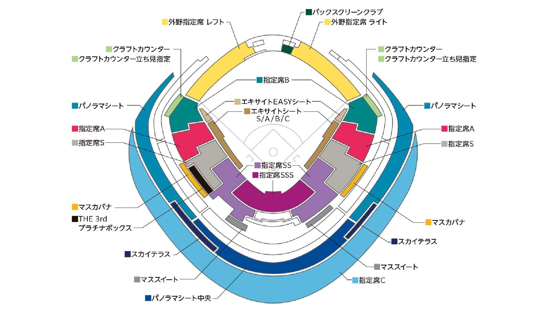 WBC2026チケット販売情報 東京ラウンドの席種・価格一覧 | Goal.com 日本